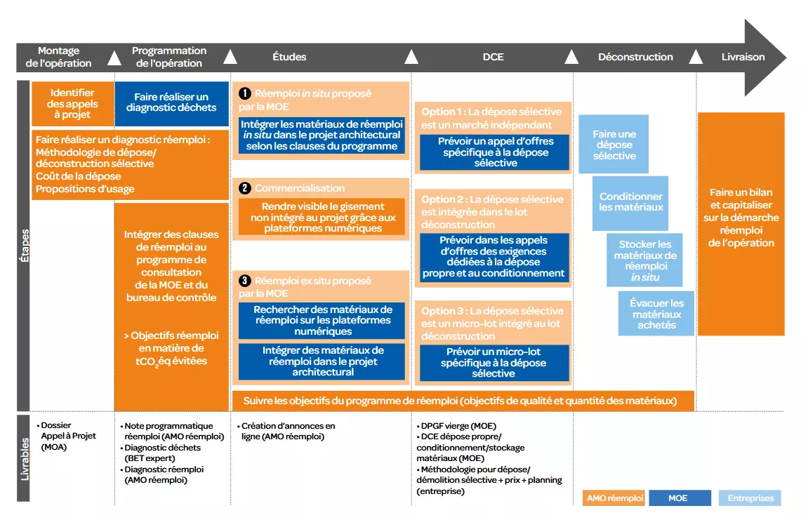 schema-deroule_projet_deconstruction_reconstruction_1