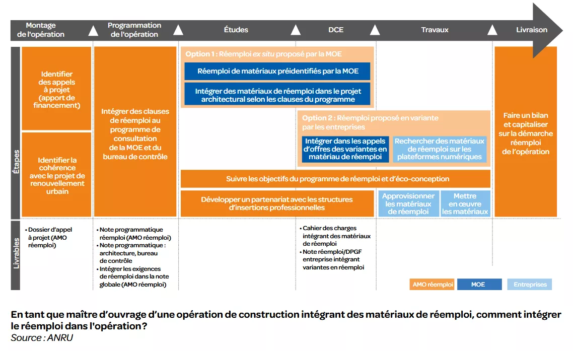 schema-deroule_projet_construction