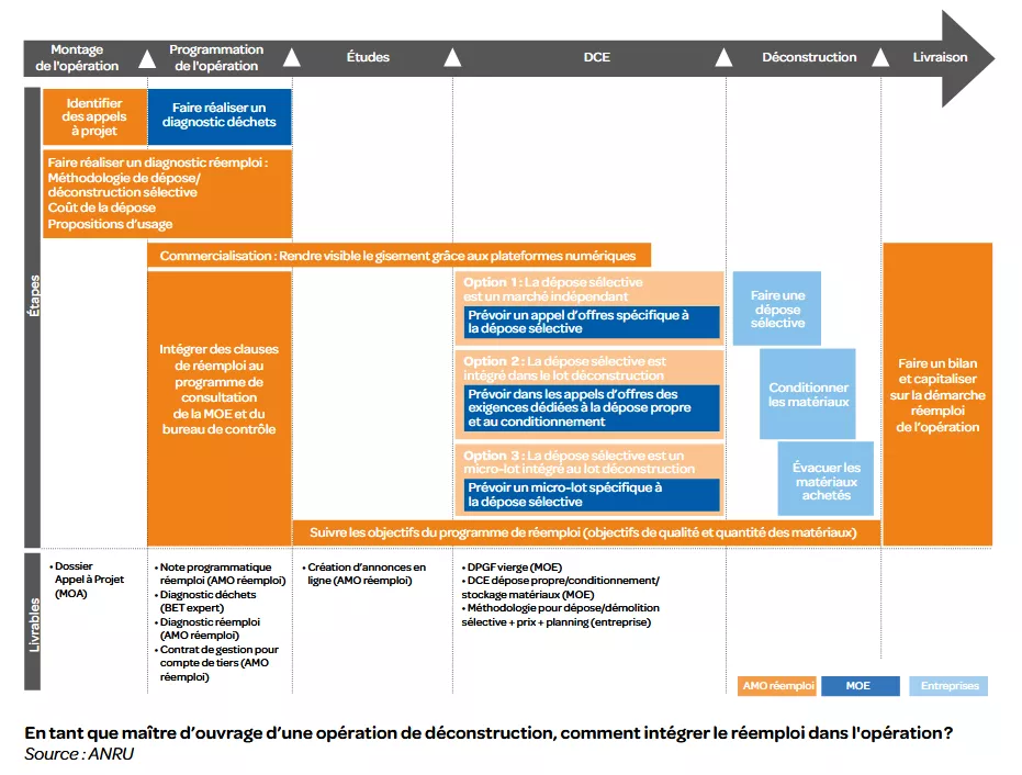 schema-deroule_projet_deconstruction