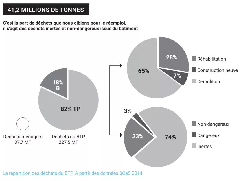 Gisement potentiel